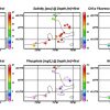 Nutrient analysis